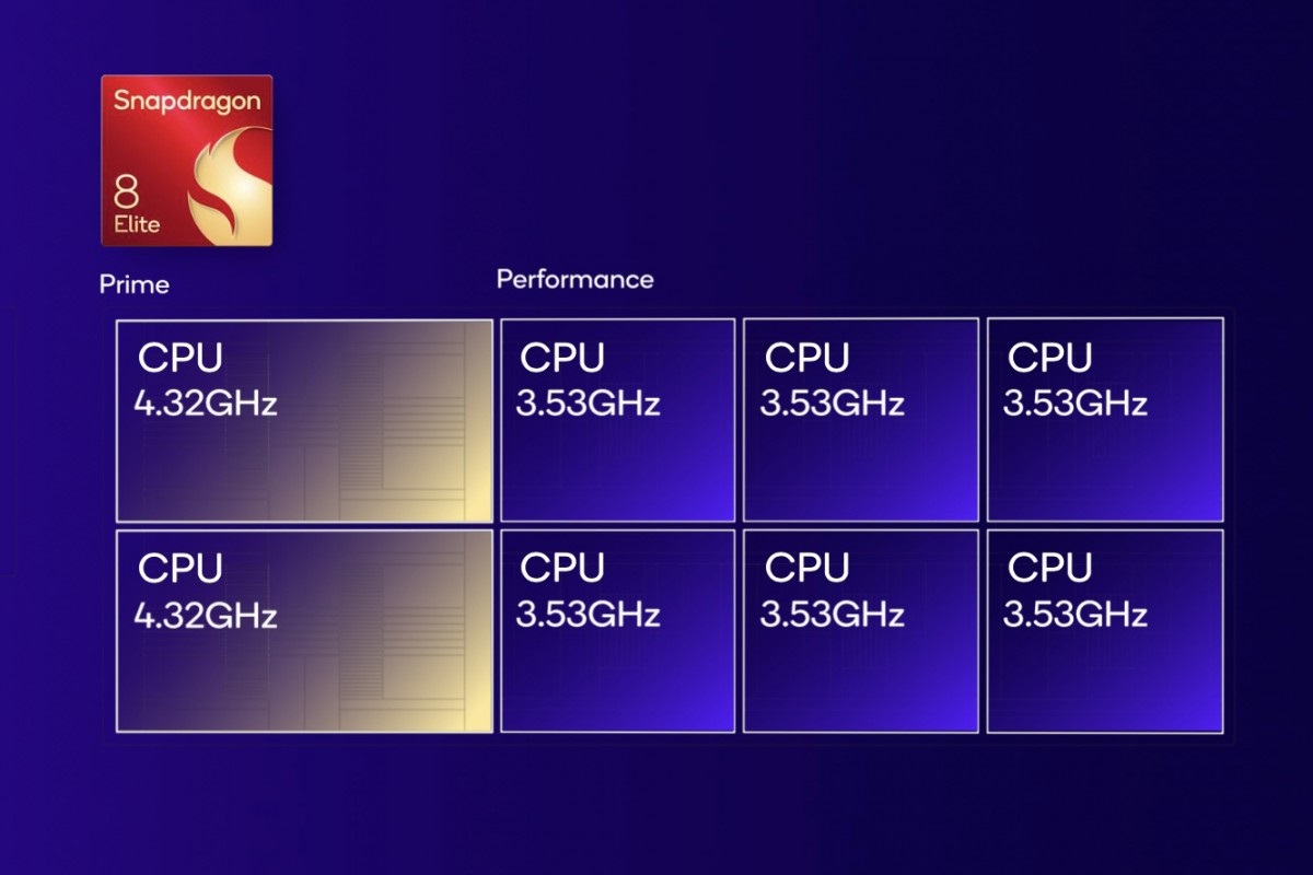 Qualcomm Snapdragon- 8 Elite 02