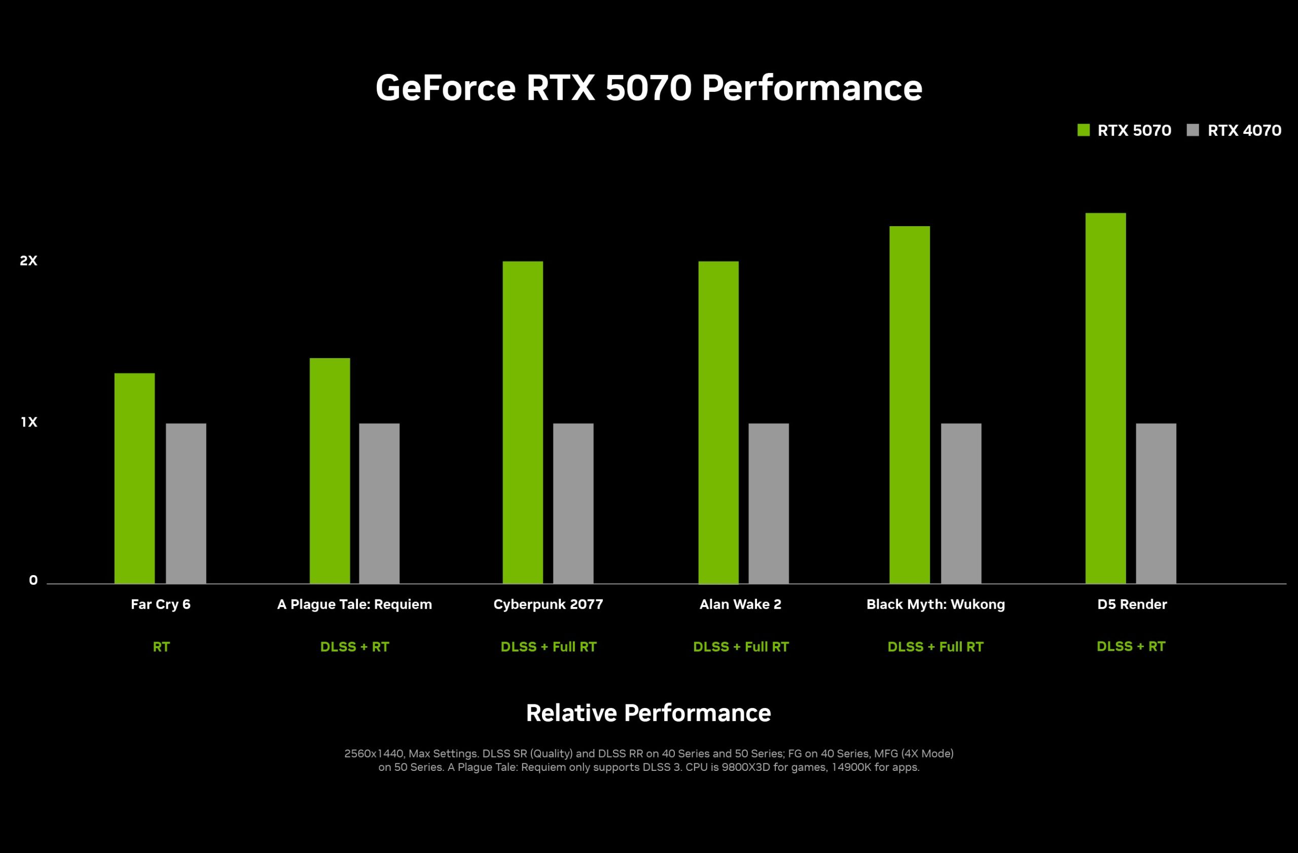 nvidia-geforce-rtx-5070-performance-chart-scaled