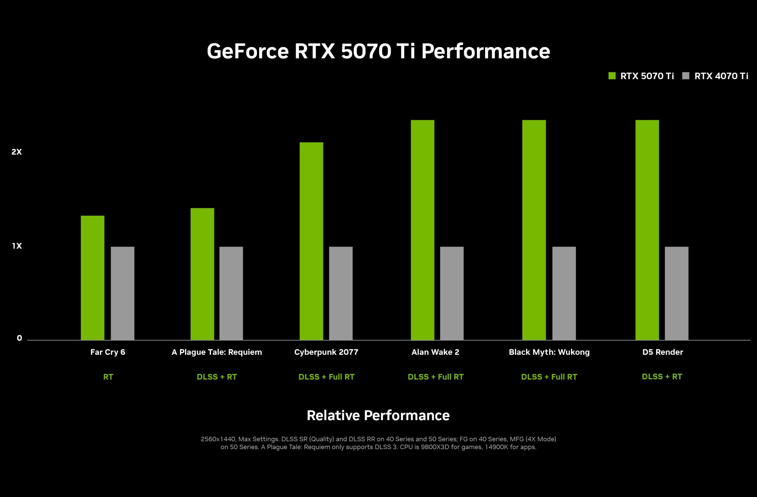 nvidia-geforce-rtx-5070-ti-performance-chart-scaled