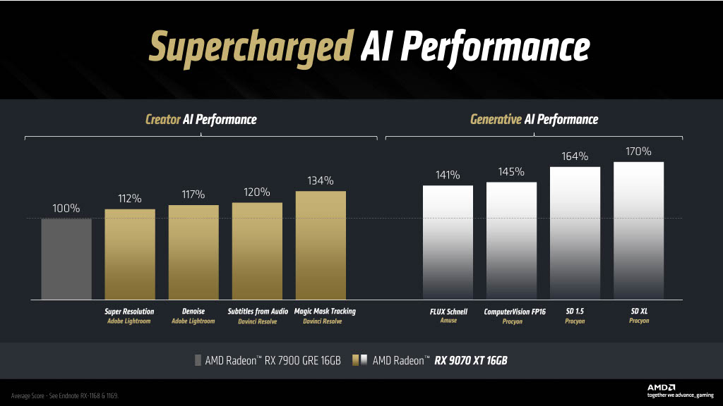 AMD Radeon 9070 9070 XT AI Performance