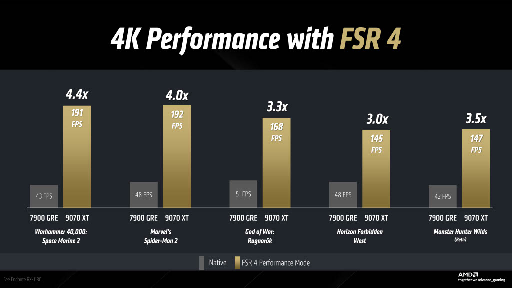 AMD Radeon 9070 9070 XT FSR 4