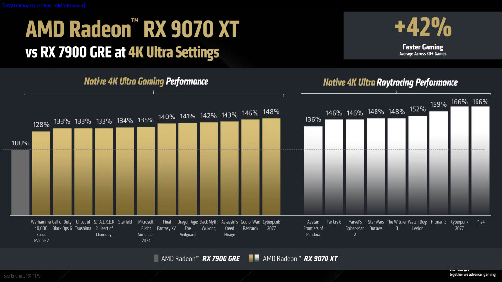 AMD Radeon 9070 XT